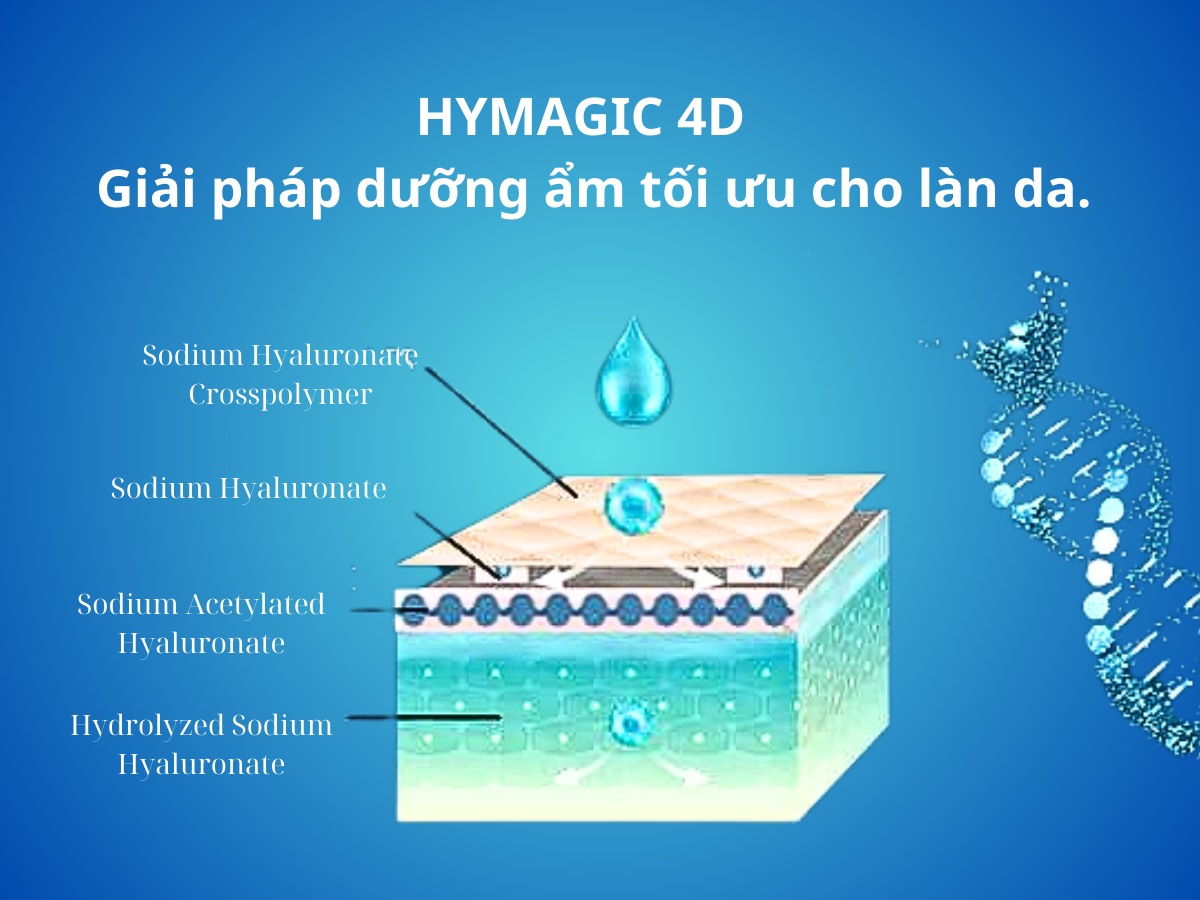 HYMAGIC 4D - Giải pháp "vàng" giúp da tươi trẻ.